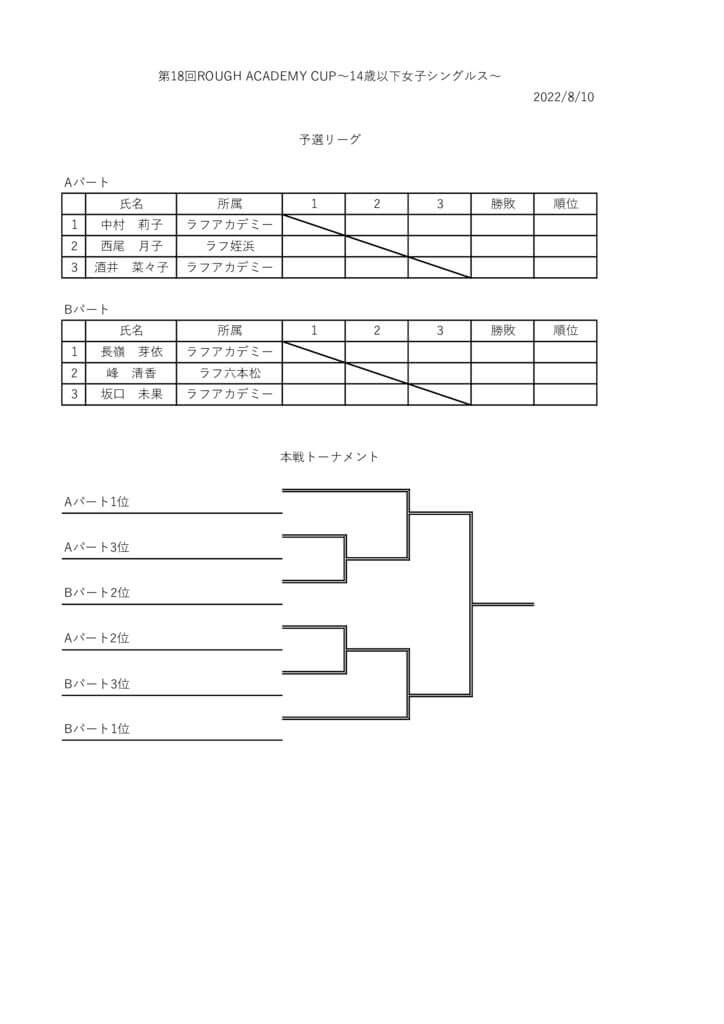 第18回ROUGH ACADEMY CUP　14女のサムネイル